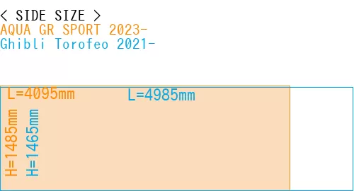 #AQUA GR SPORT 2023- + Ghibli Torofeo 2021-